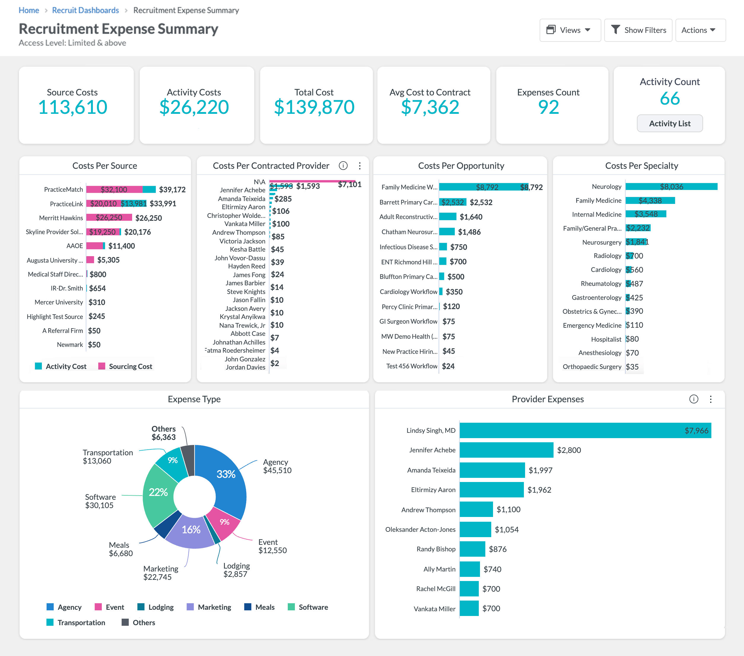 Recruit Dashboards — Expense Summary