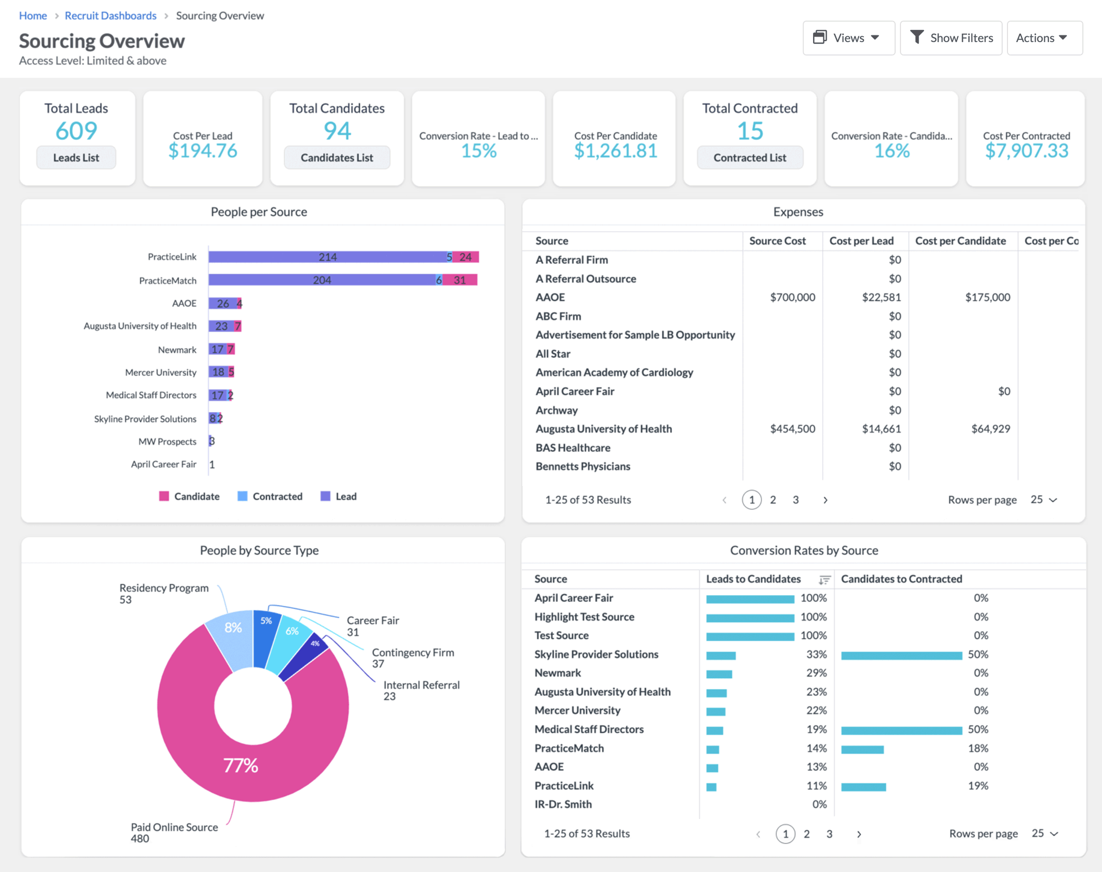 Recruit Dashboards — Sourcing Overview