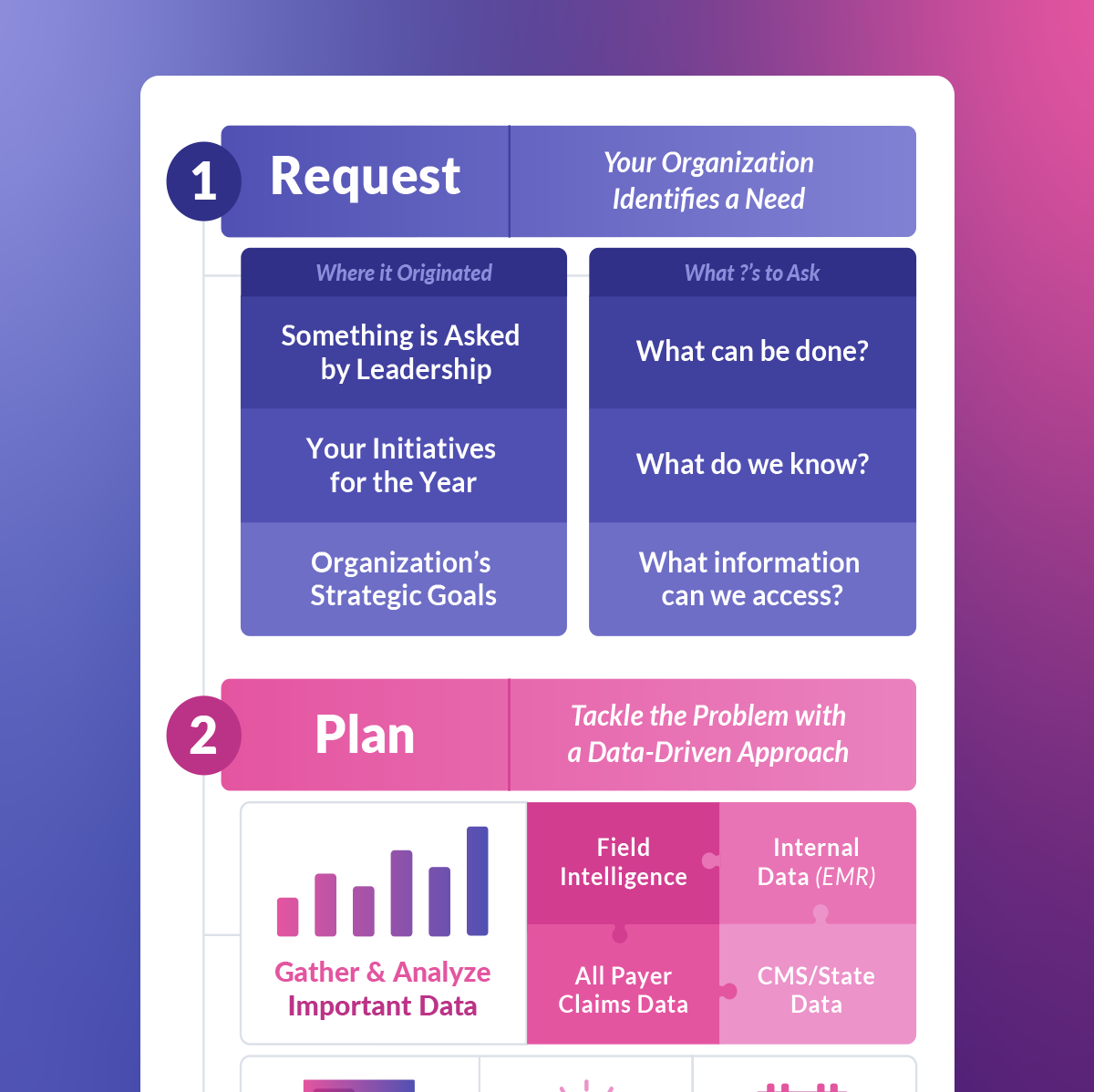 4 Key Components to Data Storytelling | Marketware Infographic