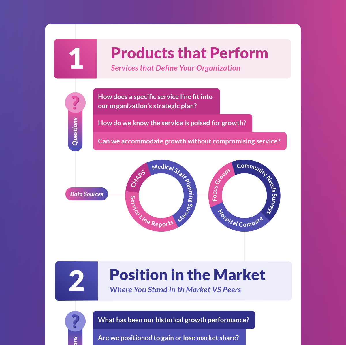 The 8 Ps of Data-Driven Growth | Marketware Infographics